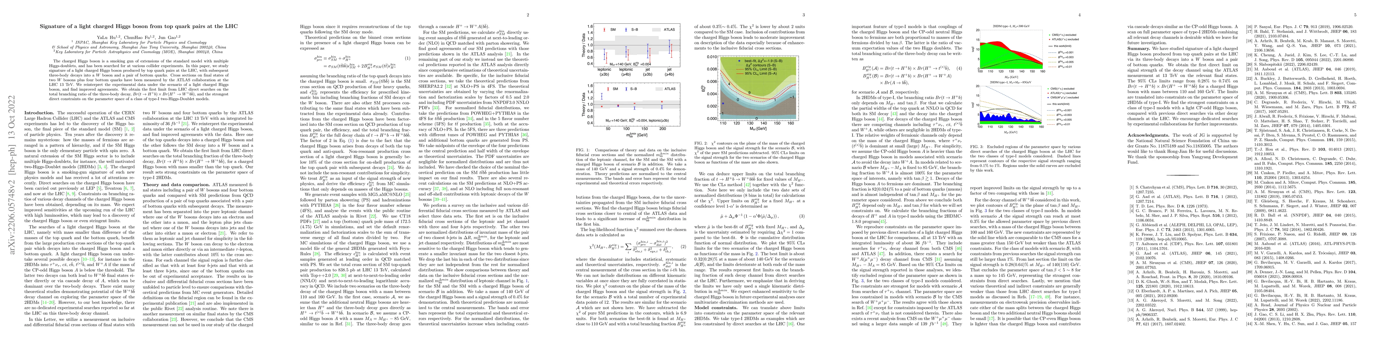 Thumbnail for Signature of a light charged Higgs boson from top quark pairs at the LHC