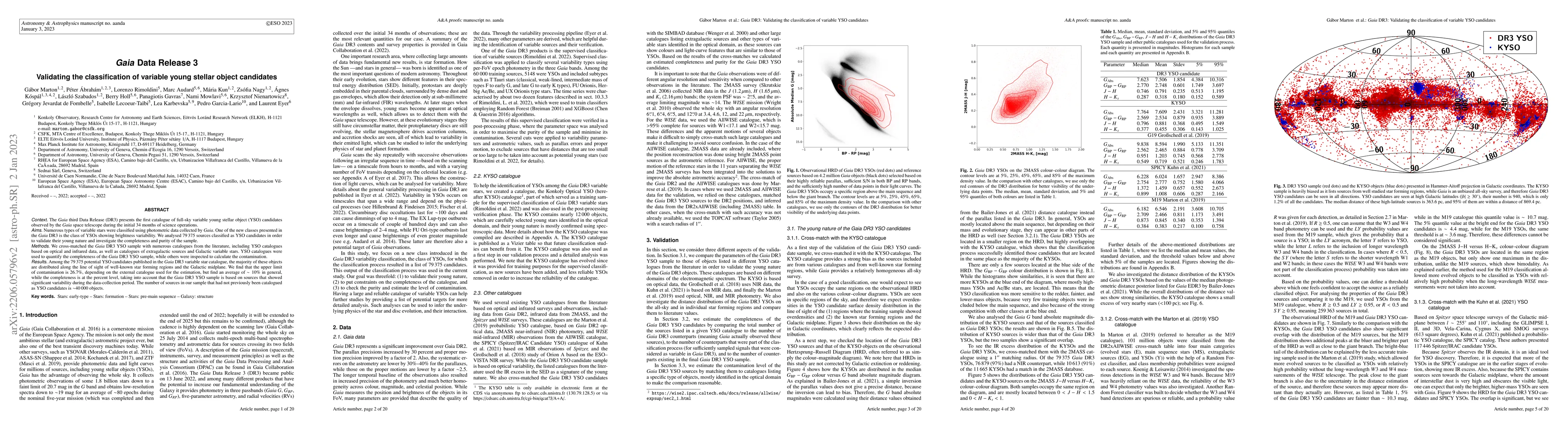 Thumbnail for Gaia Data Release 3 Validating the classification of variable Young
  Stellar Object candidates