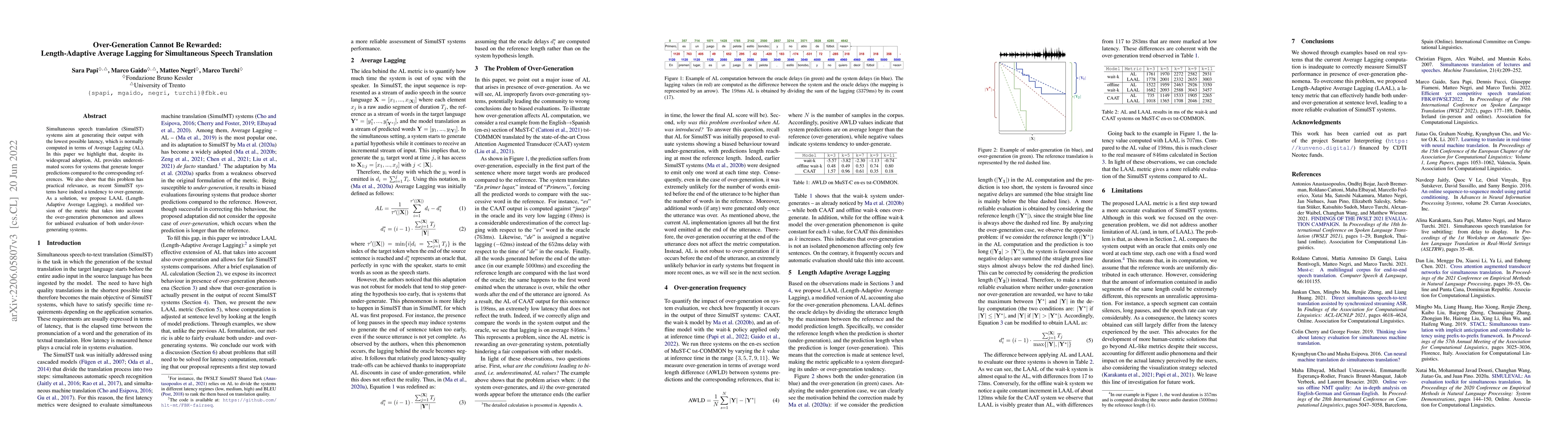 Thumbnail for Over-Generation Cannot Be Rewarded: Length-Adaptive Average Lagging for
  Simultaneous Speech Translation