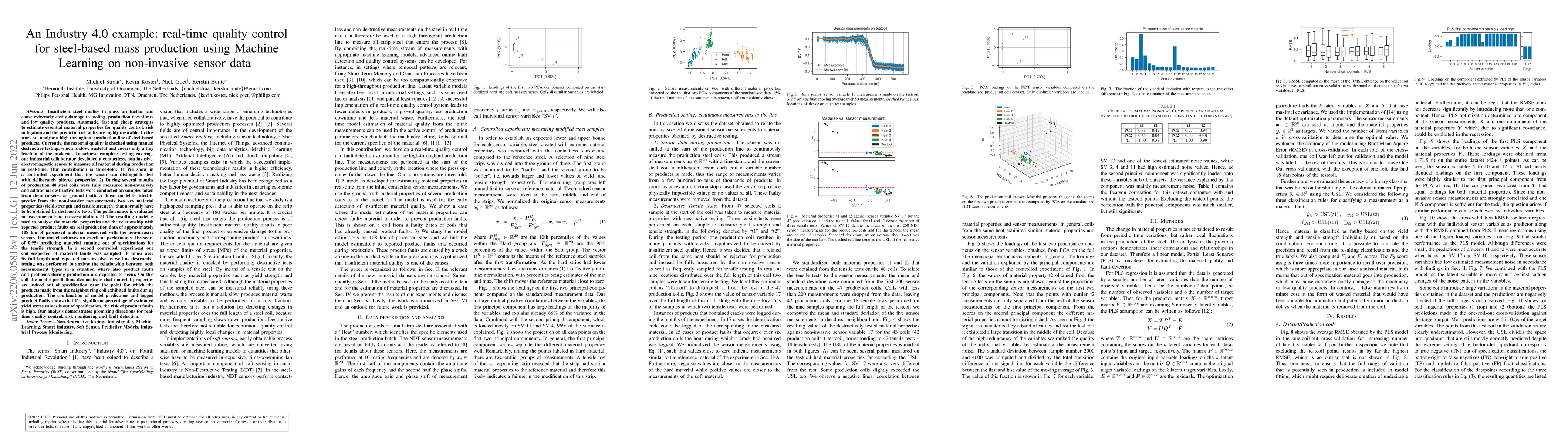 Thumbnail for An Industry 4.0 example: real-time quality control for steel-based mass
  production using Machine Learning on non-invasive sensor data
