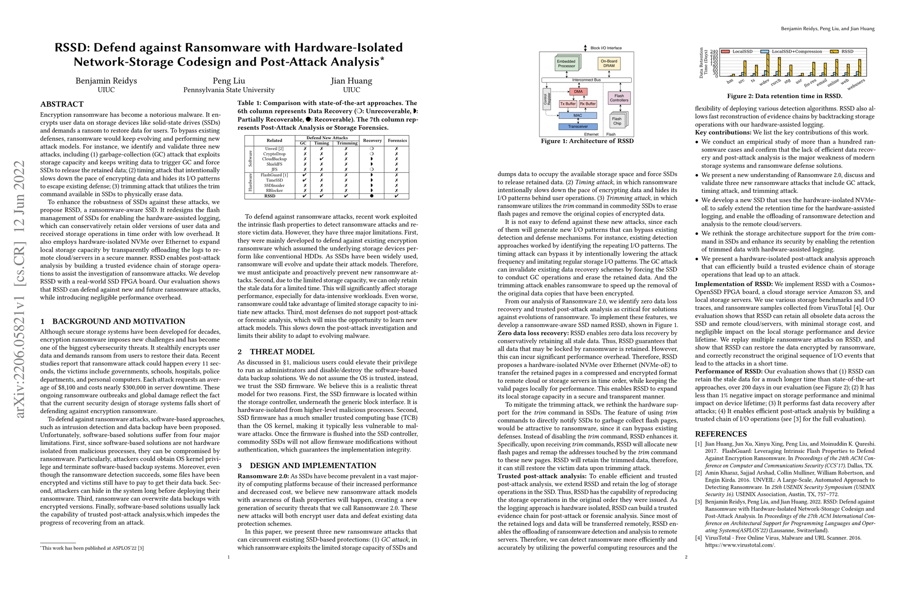 Thumbnail for RSSD: Defend against Ransomware with Hardware-Isolated Network-Storage
  Codesign and Post-Attack Analysis