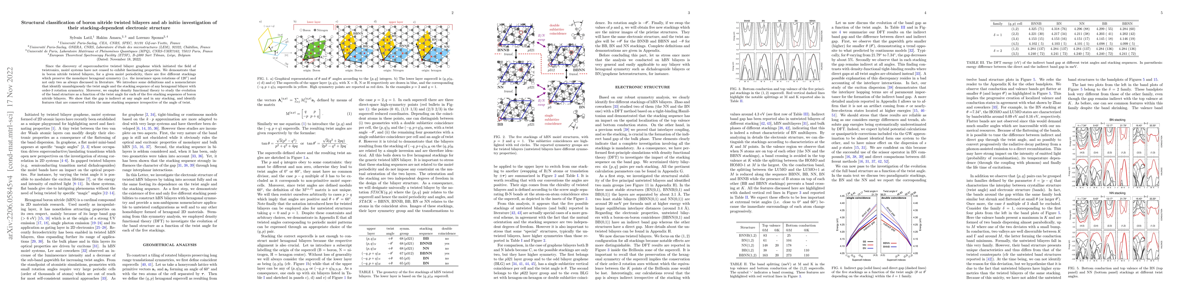Thumbnail for Structural classification of boron nitride twisted bilayers and ab
  initio investigation of their stacking-dependent electronic structure