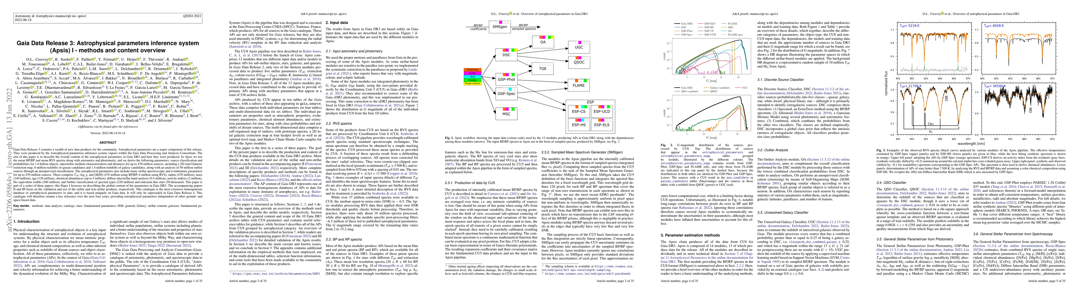 Thumbnail for Gaia Data Release 3: Astrophysical parameters inference system (Apsis) I
  -- methods and content overview