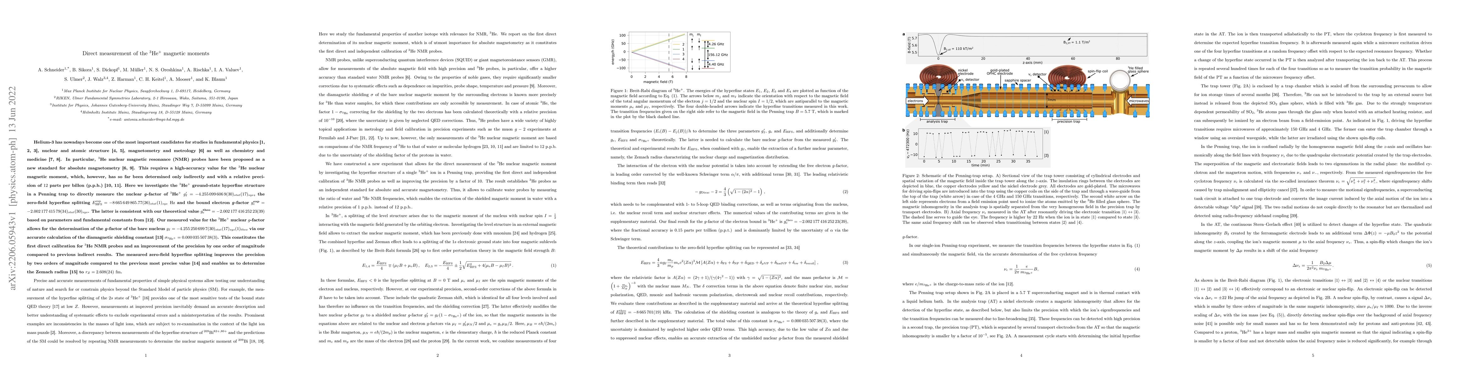 Thumbnail for Direct measurement of the $^3$He$^+$ magnetic moments