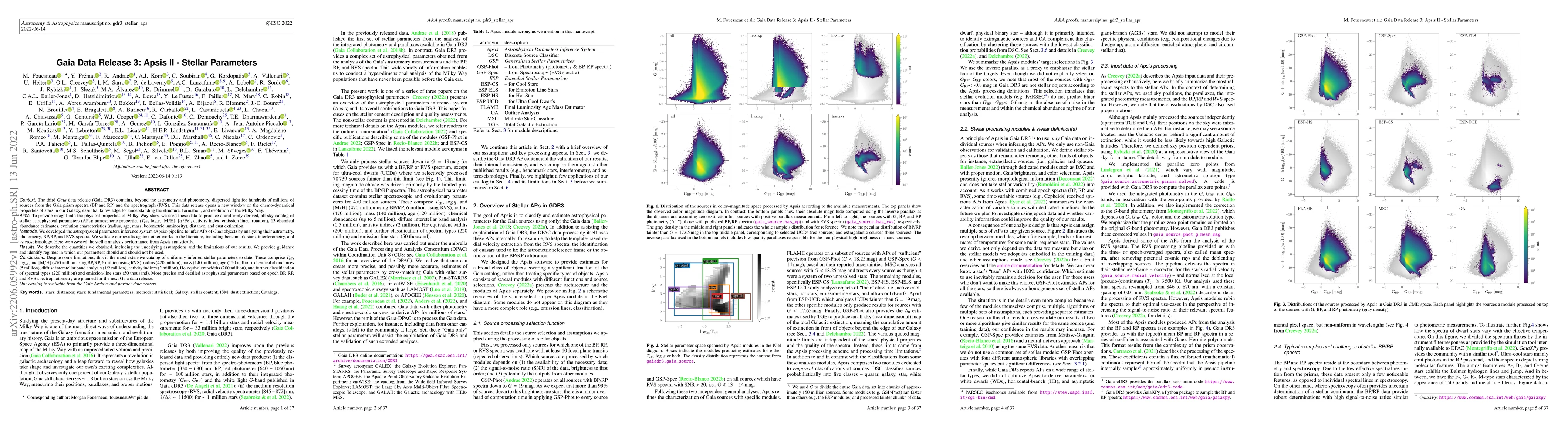 Thumbnail for Gaia Data Release 3: Apsis II -- Stellar Parameters