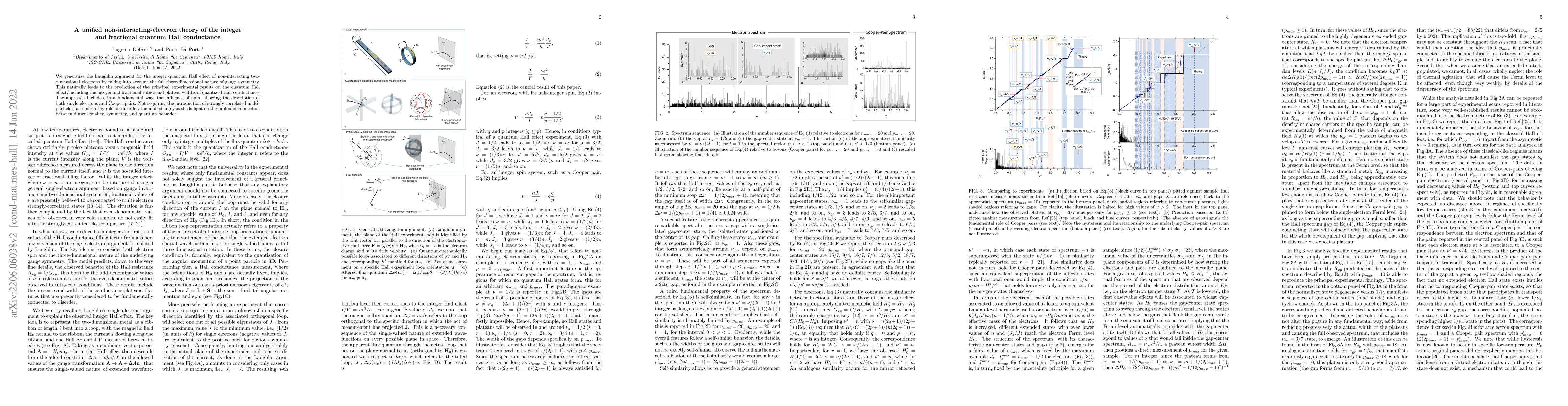 Thumbnail for A unified non-interacting-electron theory of the integer and fractional
  quantum Hall conductance