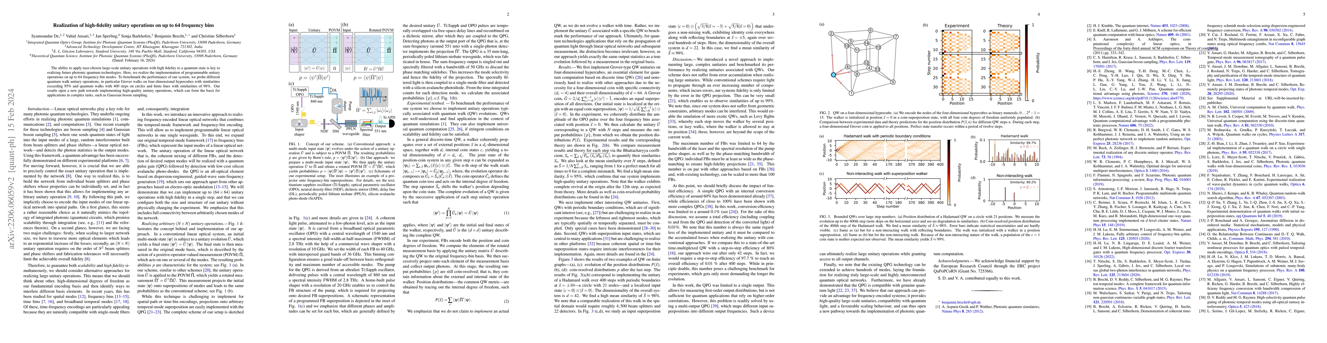 Thumbnail for Realization of high-fidelity unitary operations on up to 64 frequency
  bins