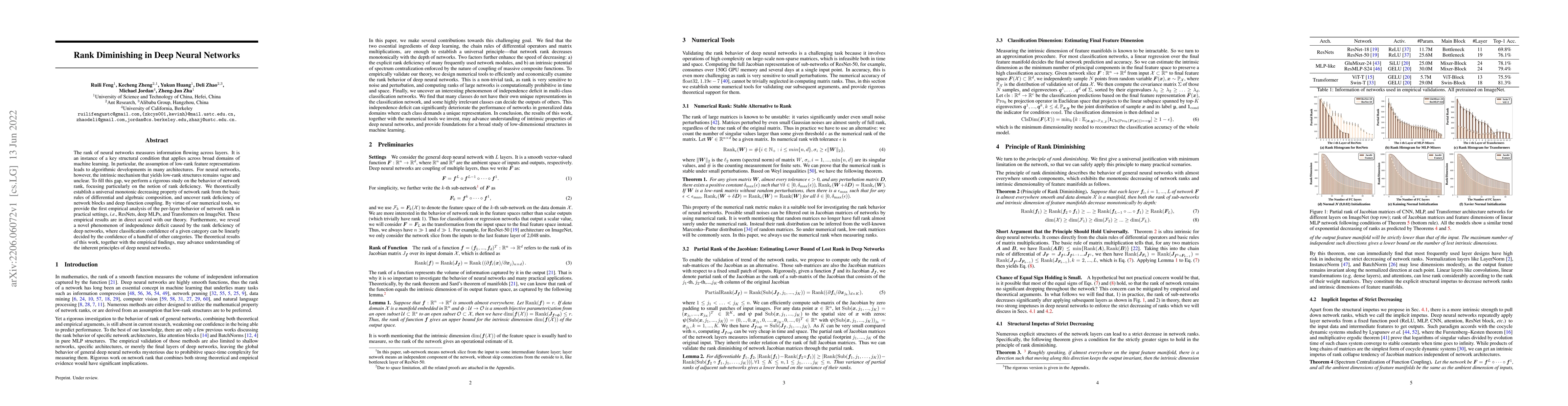 Thumbnail for Rank Diminishing in Deep Neural Networks