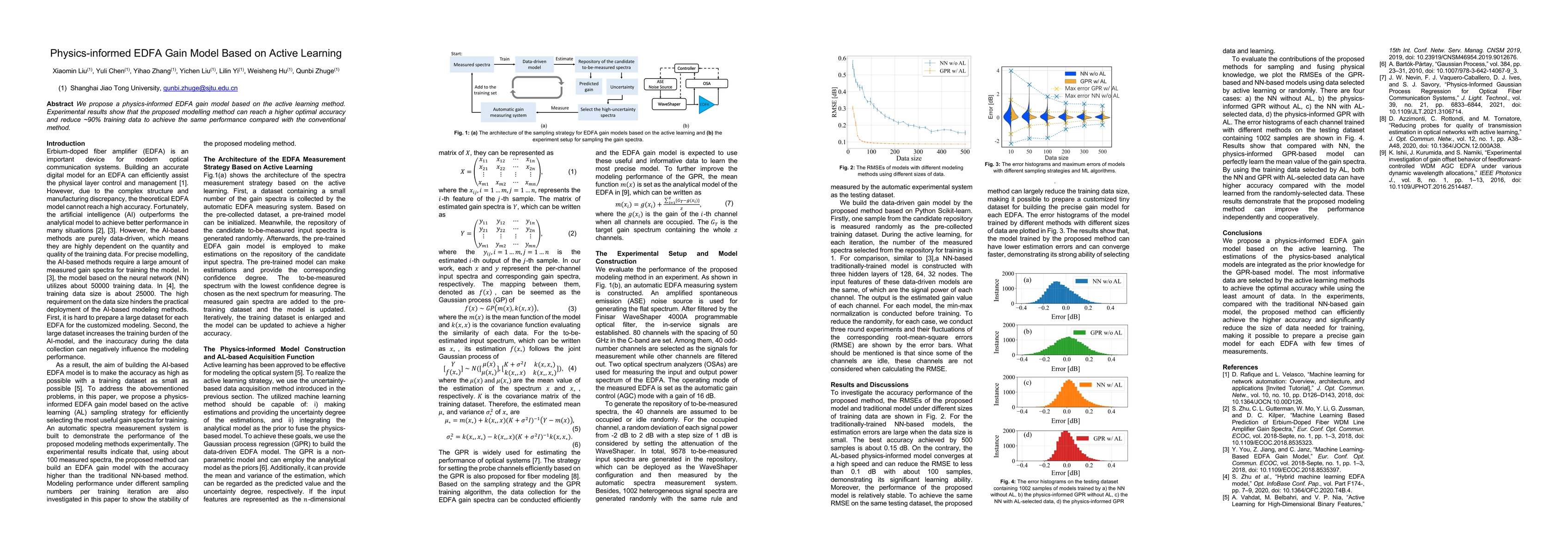 Thumbnail for Physics-informed EDFA Gain Model Based on Active Learning