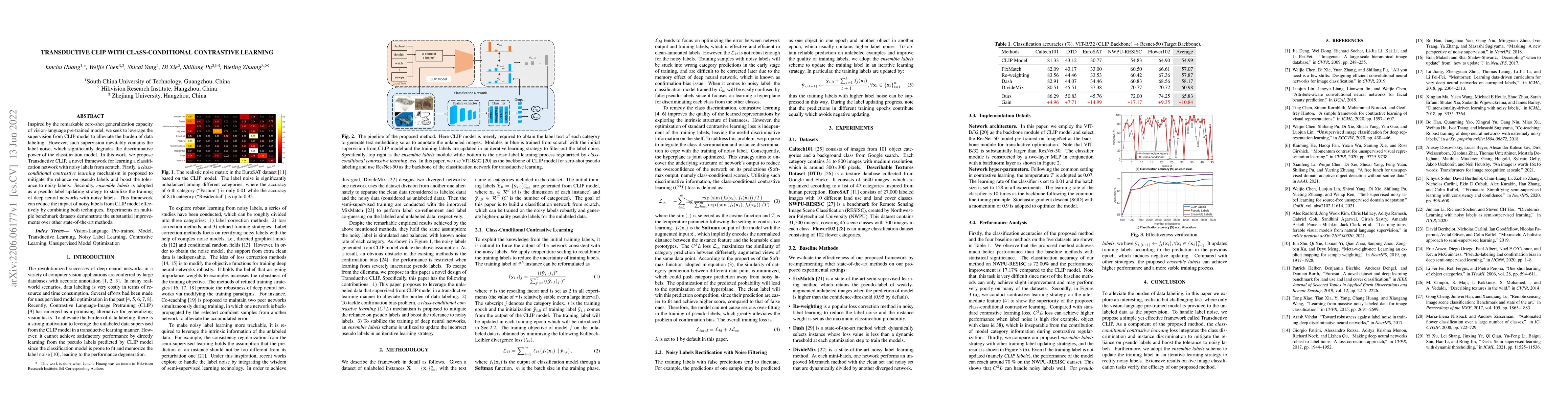 Thumbnail for Transductive CLIP with Class-Conditional Contrastive Learning