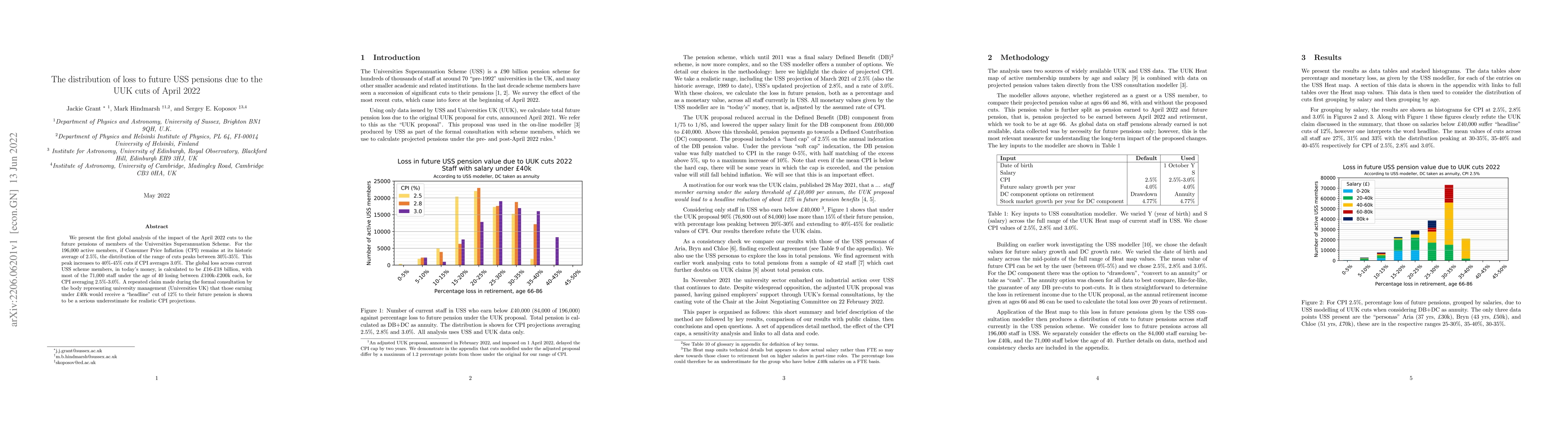 Thumbnail for The distribution of loss to future USS pensions due to the UUK cuts of
  April 2022