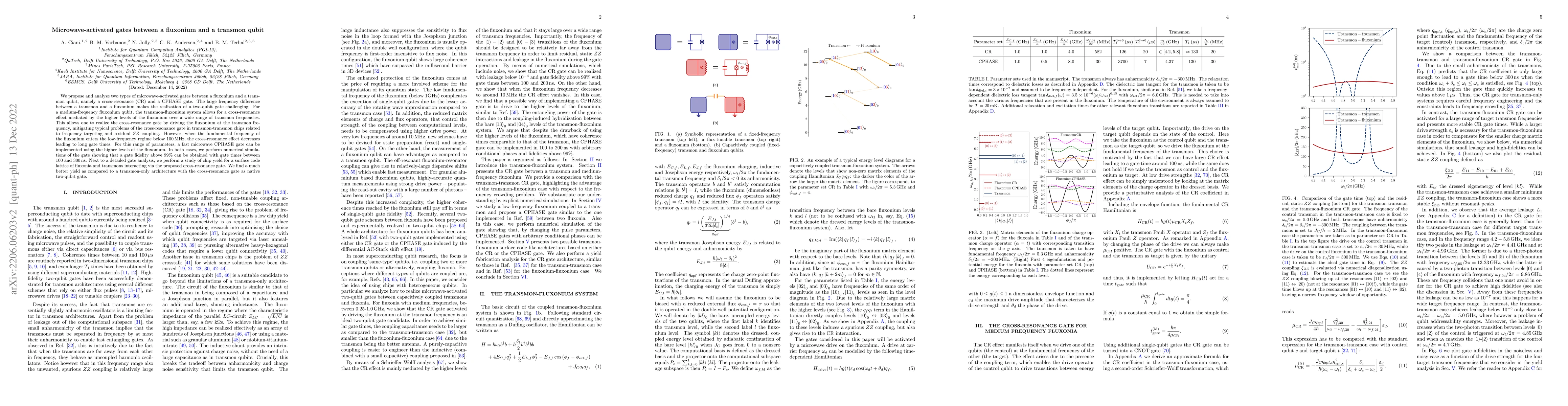 Thumbnail for Microwave-activated gates between a fluxonium and a transmon qubit