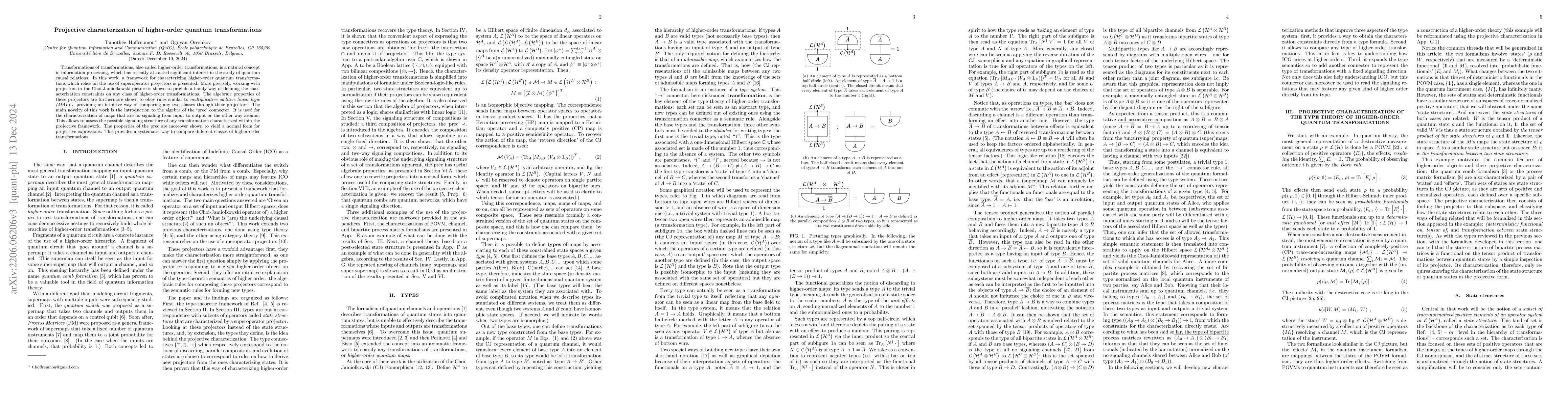 Thumbnail for Projective characterization of higher-order quantum transformations