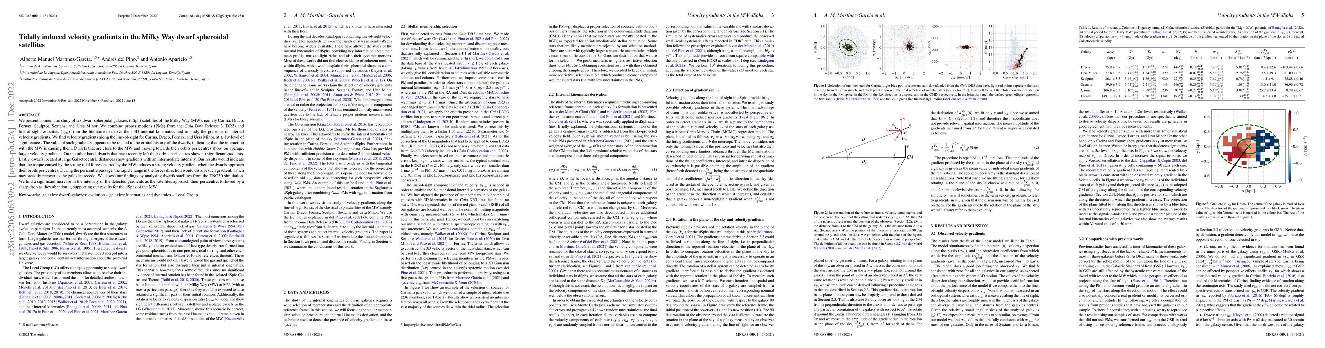 Thumbnail for Tidally induced velocity gradients in the Milky Way dwarf spheroidal
  satellites