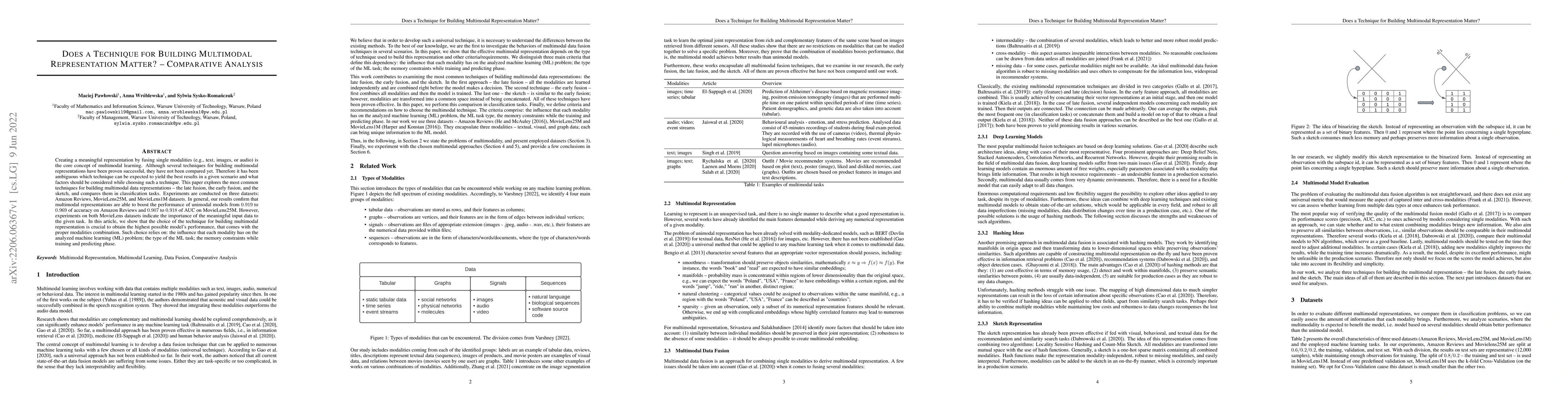 Thumbnail for Does a Technique for Building Multimodal Representation Matter? --
  Comparative Analysis