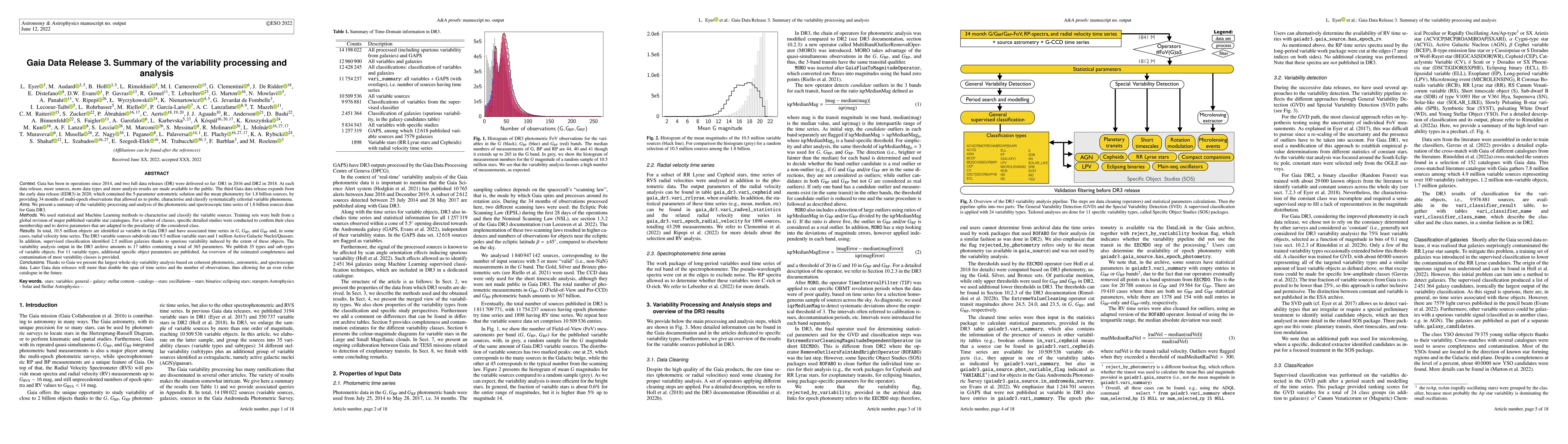 Thumbnail for Gaia Data Release 3. Summary of the variability processing and analysis