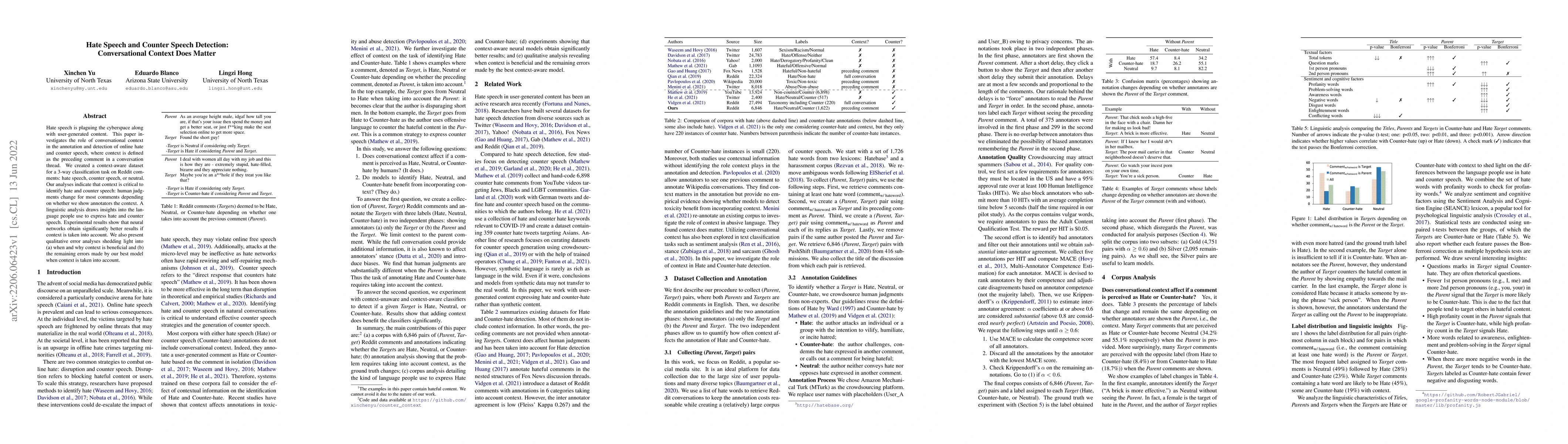 Thumbnail for Hate Speech and Counter Speech Detection: Conversational Context Does
  Matter