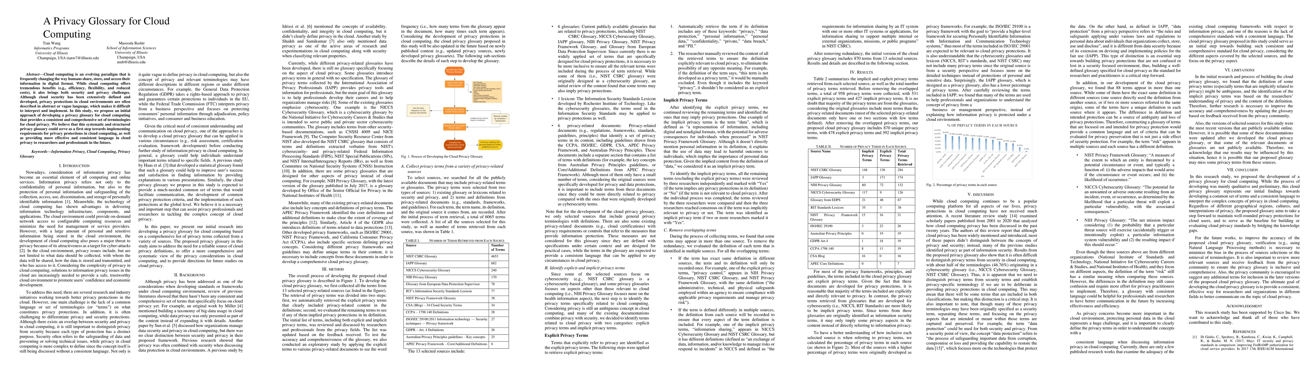 Thumbnail for A Privacy Glossary for Cloud Computing