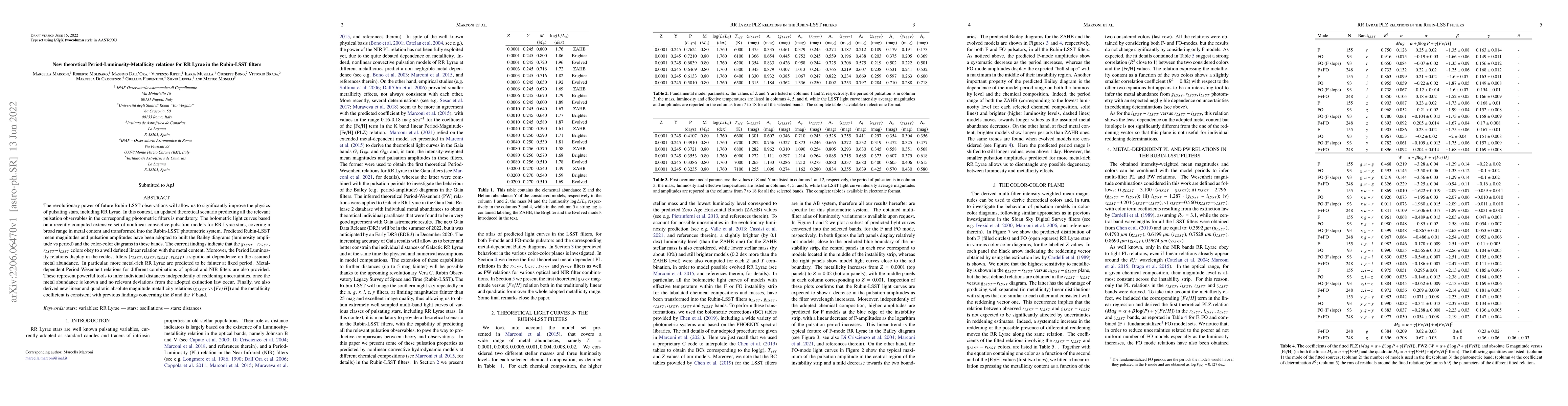 Thumbnail for New theoretical Period-Luminosity-Metallicity relations for RR Lyrae in
  the Rubin-LSST filters