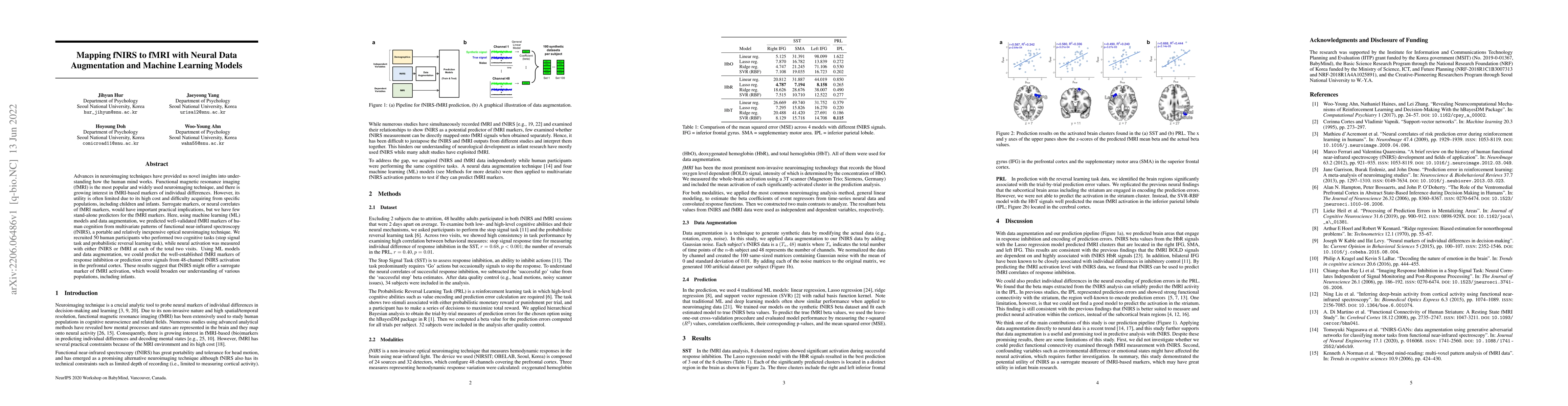 Thumbnail for Mapping fNIRS to fMRI with Neural Data Augmentation and Machine Learning
  Models