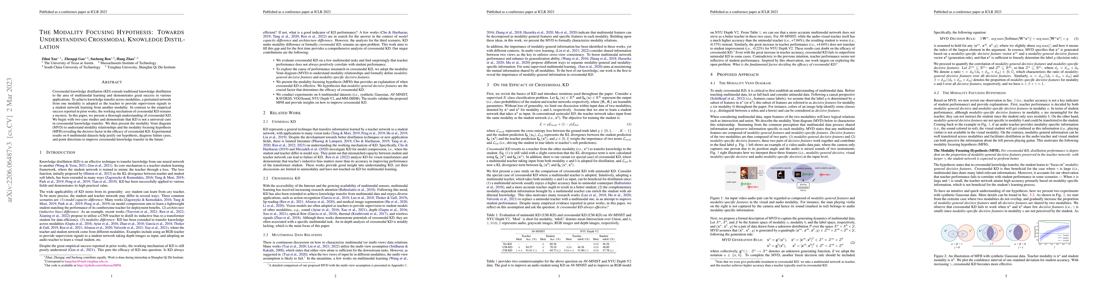 Thumbnail for The Modality Focusing Hypothesis: Towards Understanding Crossmodal
  Knowledge Distillation