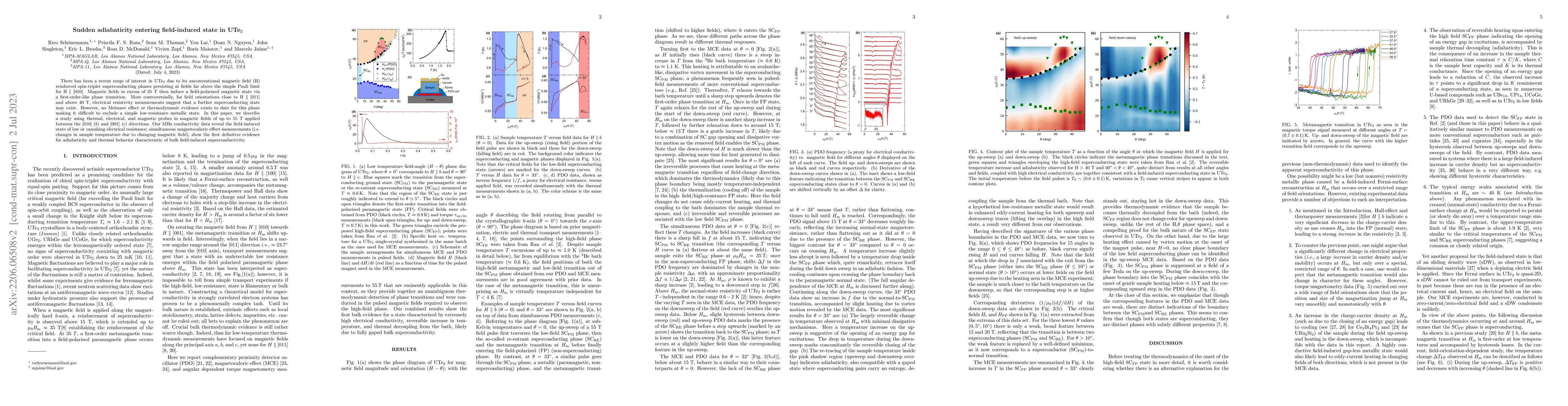 Thumbnail for Sudden adiabaticity entering field-induced state in UTe2