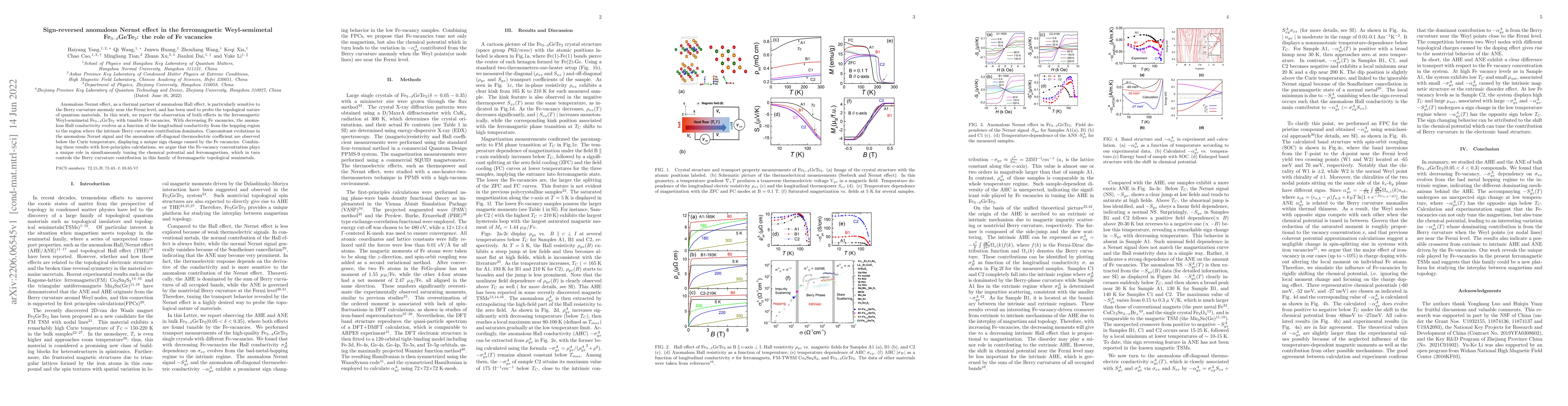 Thumbnail for Sign-reversed anomalous Nernst effect in the ferromagnetic
  Weyl-semimetal Fe$_{3-x}$GeTe$_2$: the role of Fe vacancies