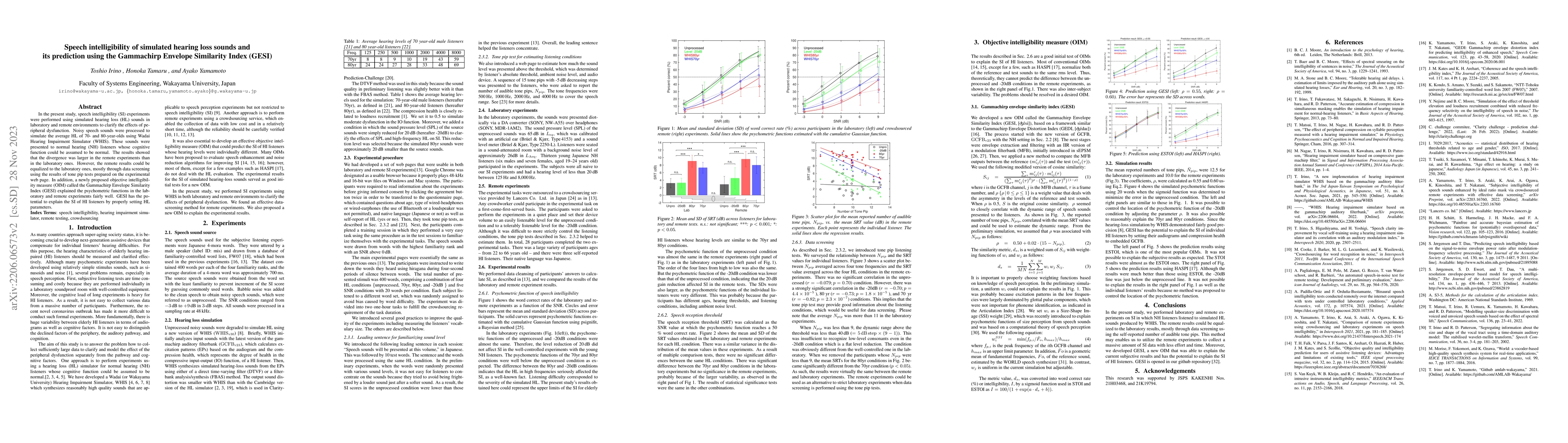 Thumbnail for Speech intelligibility of simulated hearing loss sounds and its
  prediction using the Gammachirp Envelope Similarity Index (GESI)