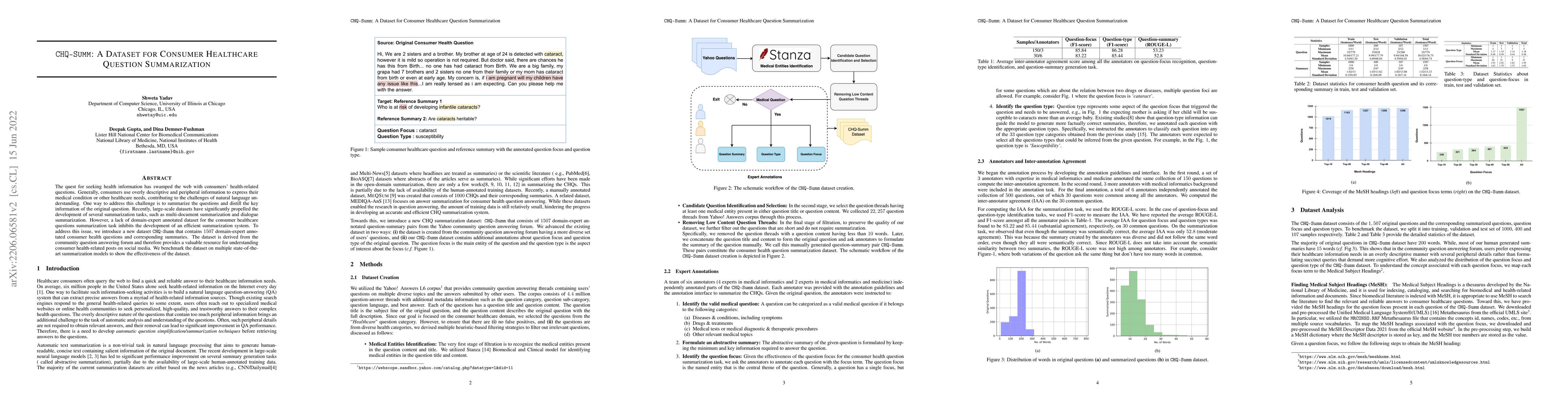 Thumbnail for CHQ-Summ: A Dataset for Consumer Healthcare Question Summarization