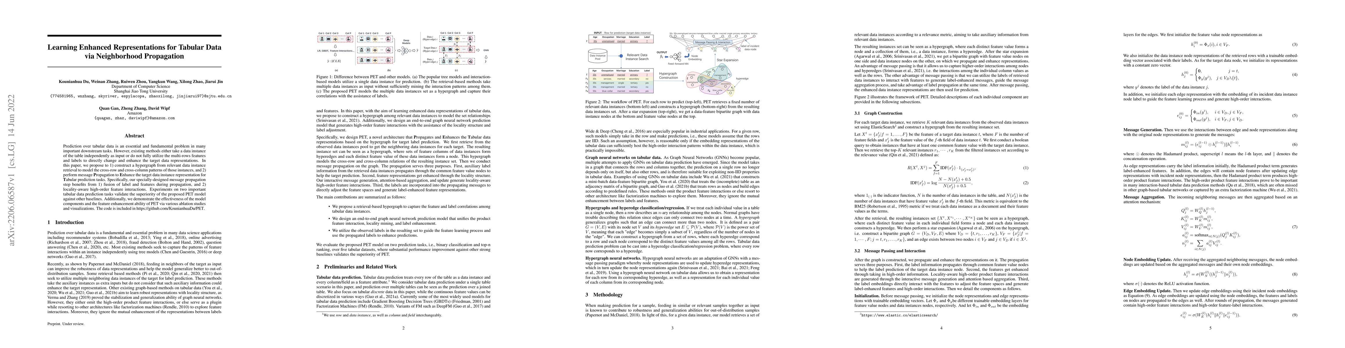 Thumbnail for Learning Enhanced Representations for Tabular Data via Neighborhood
  Propagation