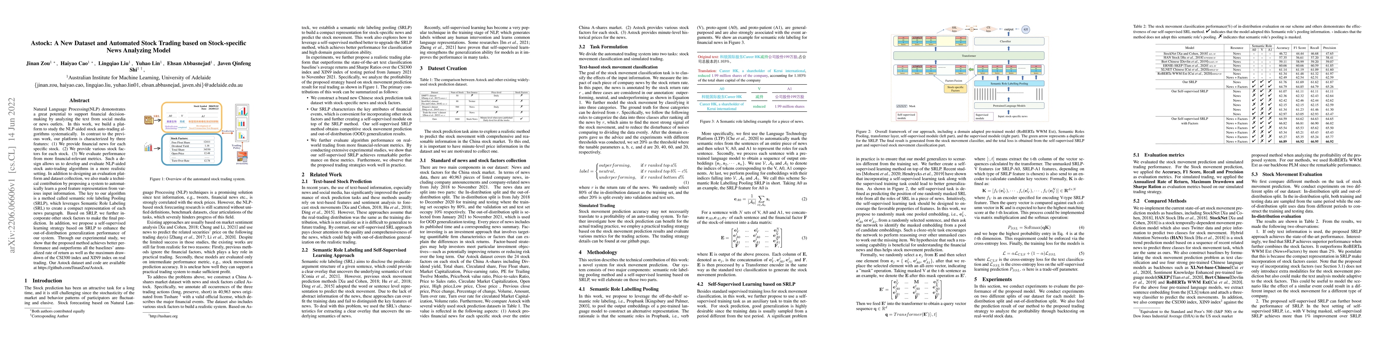 Thumbnail for Astock: A New Dataset and Automated Stock Trading based on
  Stock-specific News Analyzing Model