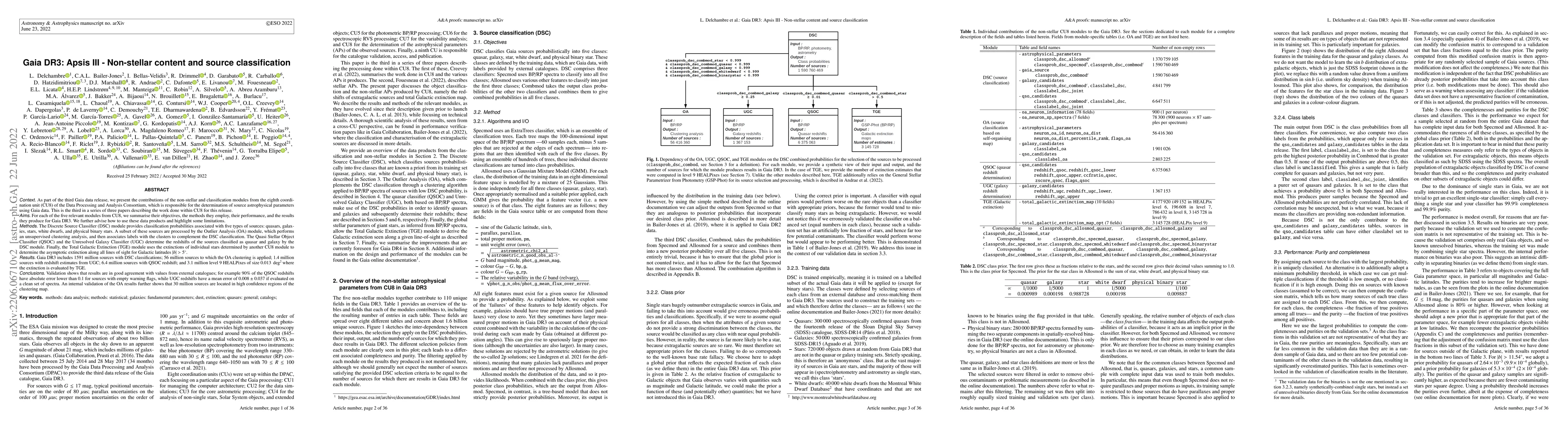 Thumbnail for Gaia DR3: Apsis III -- Non-stellar content and source classification
