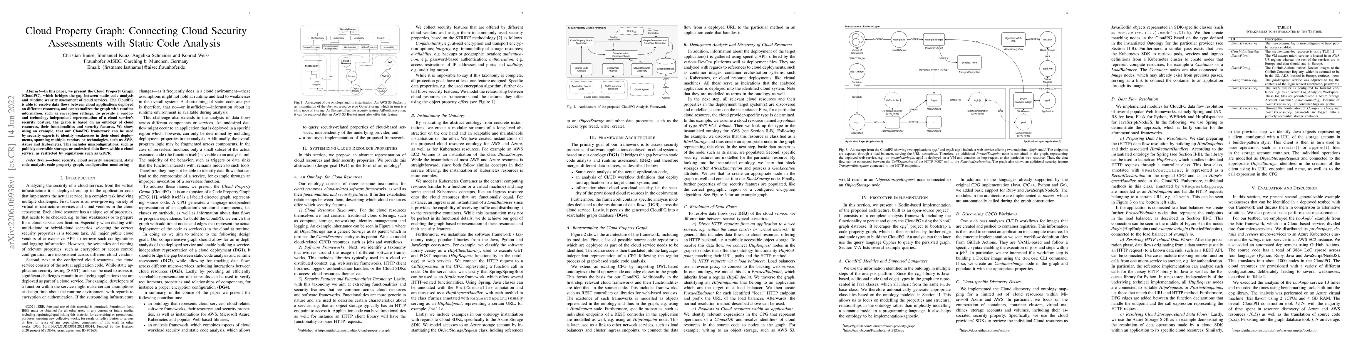 Thumbnail for Cloud Property Graph: Connecting Cloud Security Assessments with Static
  Code Analysis