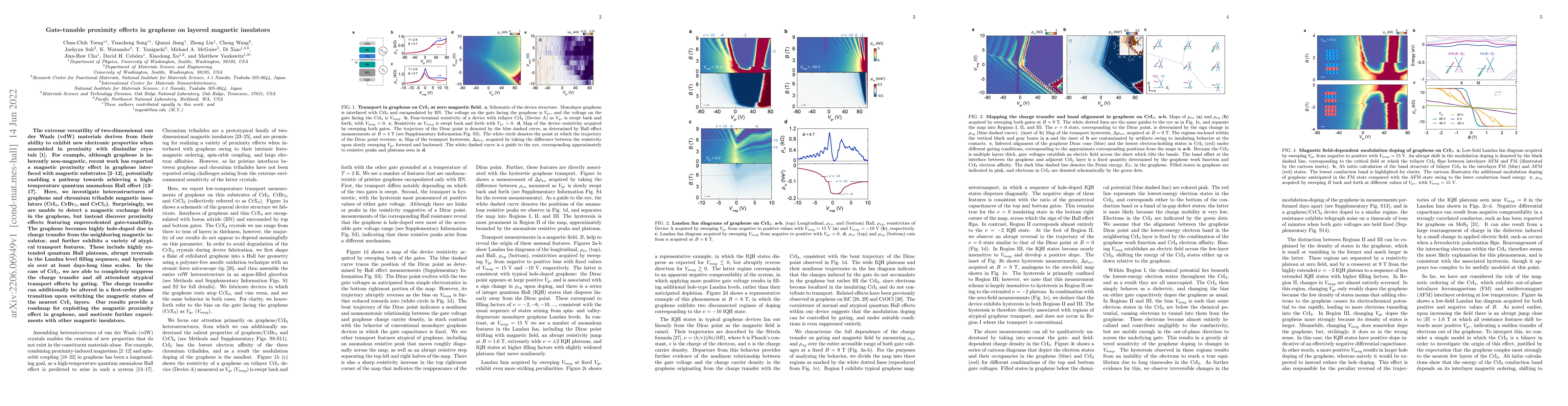 Thumbnail for Gate-tunable proximity effects in graphene on layered magnetic
  insulators