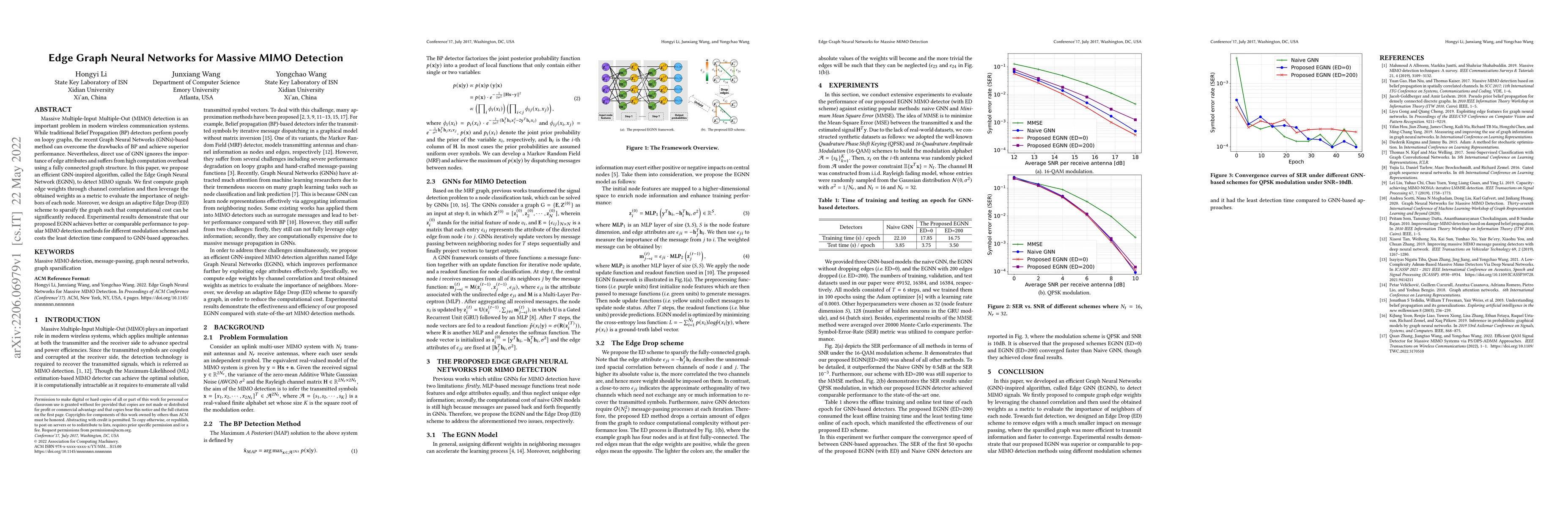 Thumbnail for Edge Graph Neural Networks for Massive MIMO Detection