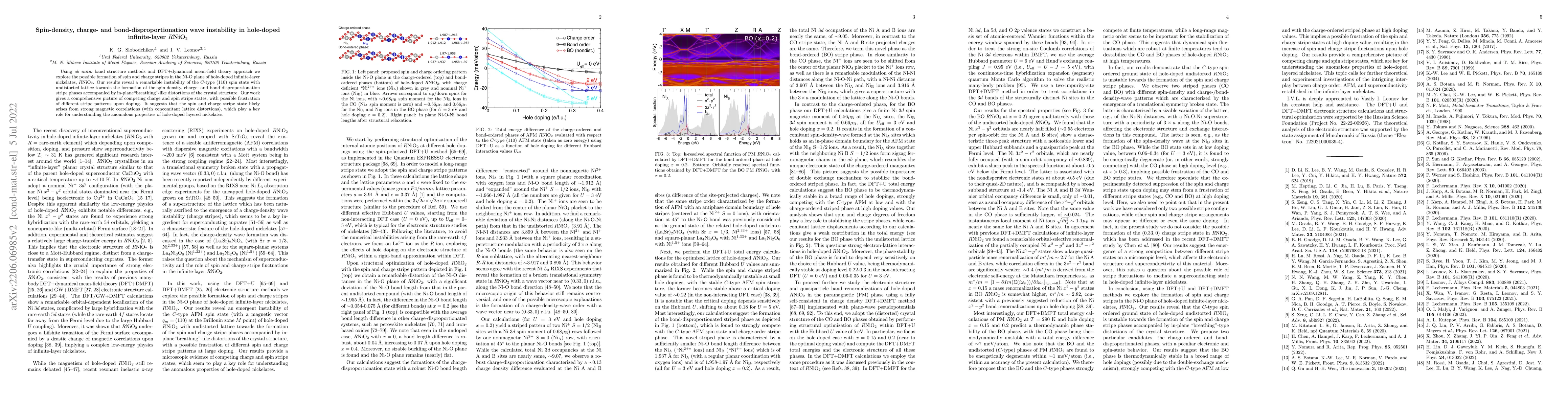 Thumbnail for Spin-density, charge- and bond-disproportionation wave instability in
  hole-doped infinite-layer $R$NiO$_2$