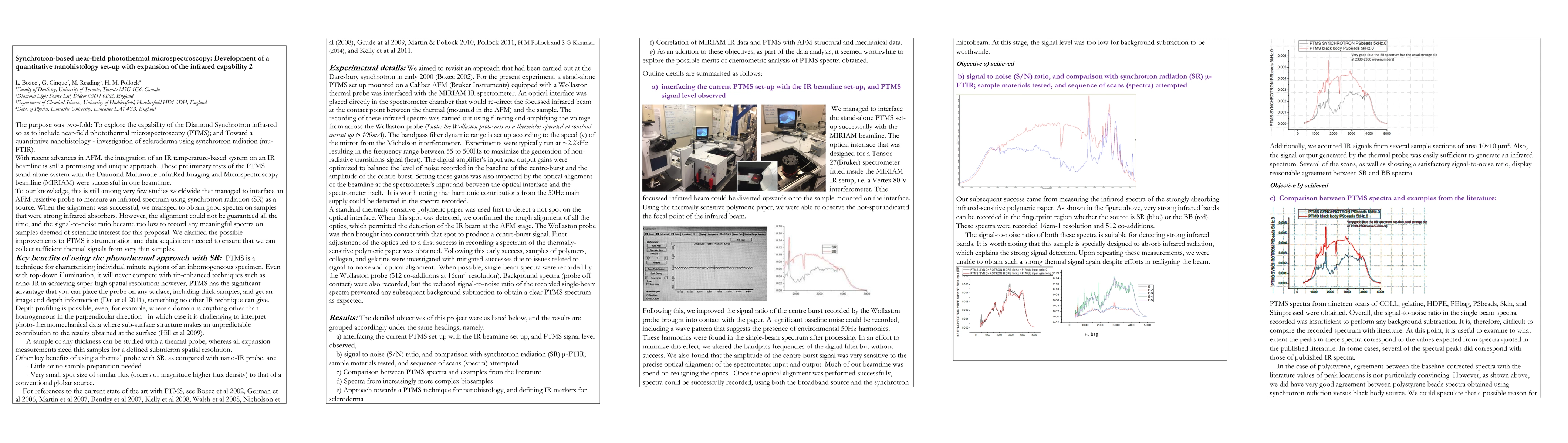 Thumbnail for Synchrotron-based near-field photothermal microspectroscopy: Development
  of a quantitative nanohistology set-up with expansion of the infrared
  capability 2