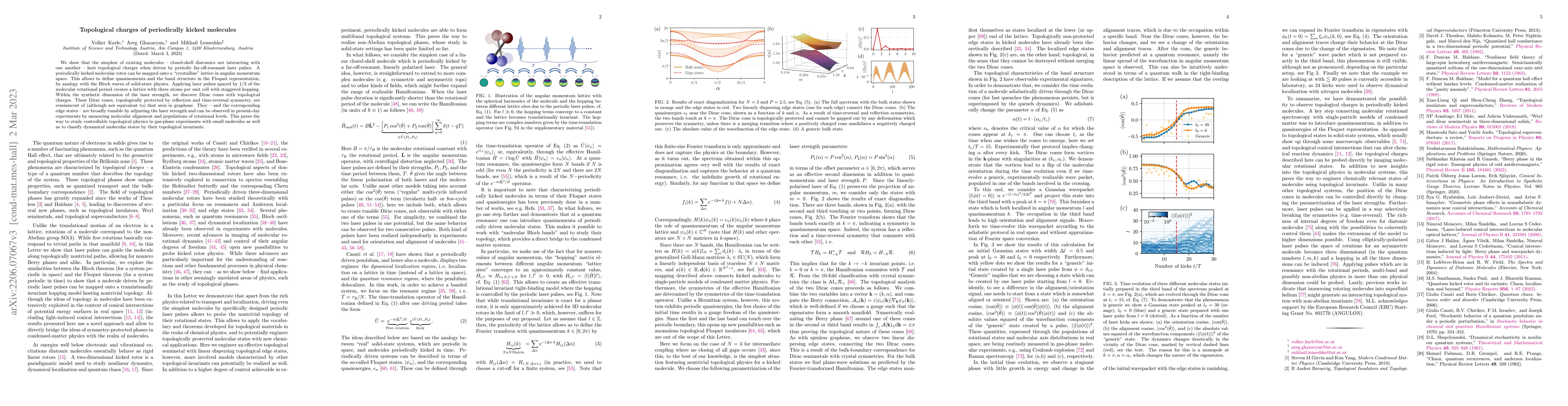 Thumbnail for Topological charges of periodically kicked molecules