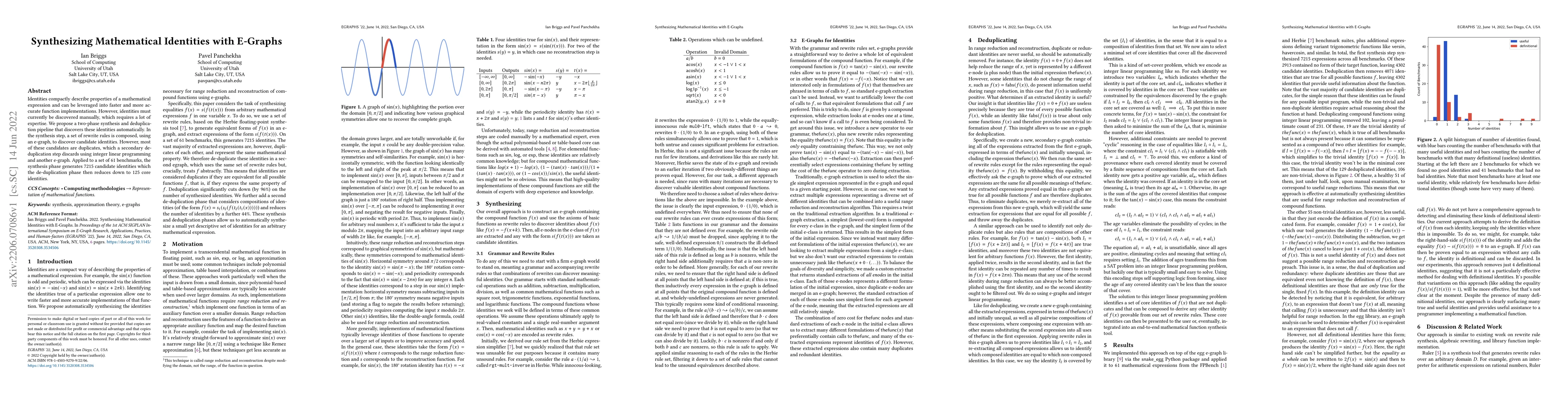 Thumbnail for Synthesizing Mathematical Identities with E-Graphs