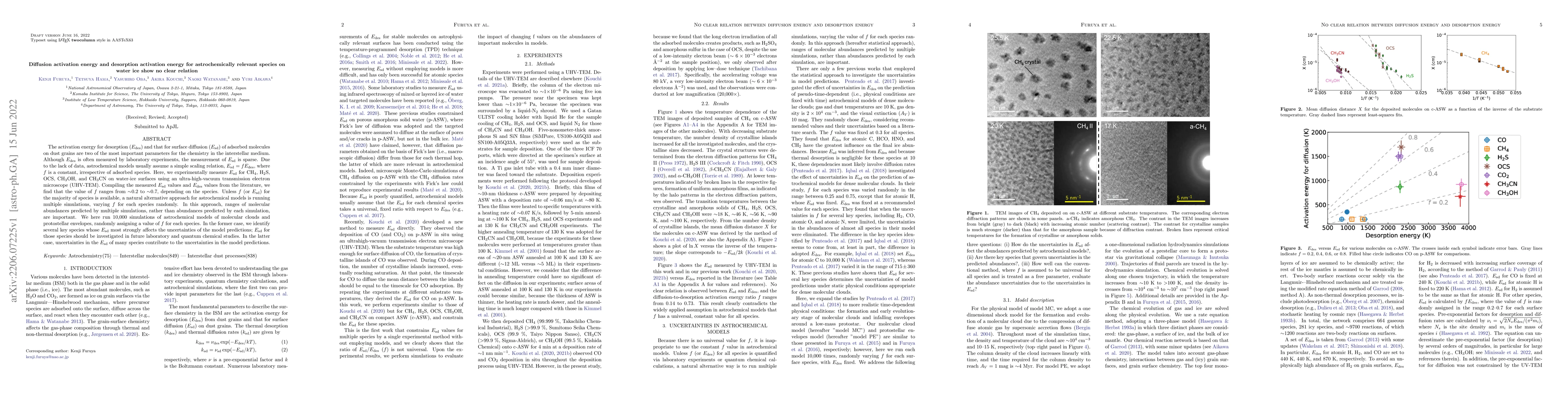 Thumbnail for Diffusion activation energy and desorption activation energy for
  astrochemically relevant species on water ice show no clear relation