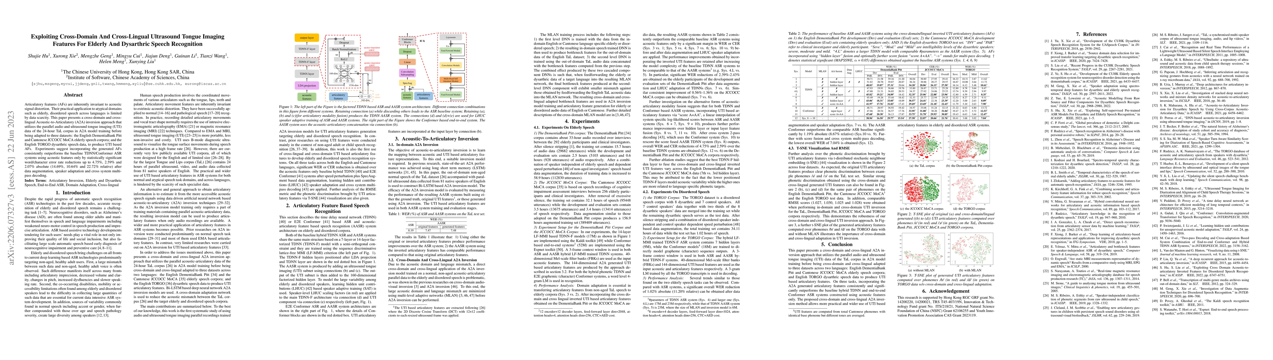 Thumbnail for Exploiting Cross-domain And Cross-Lingual Ultrasound Tongue Imaging
  Features For Elderly And Dysarthric Speech Recognition