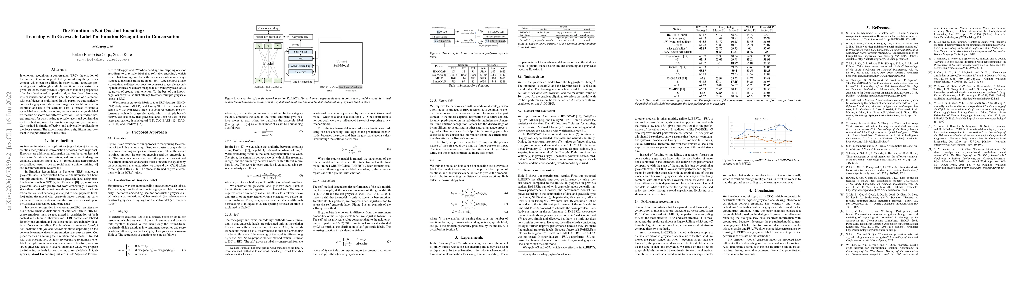 Thumbnail for The Emotion is Not One-hot Encoding: Learning with Grayscale Label for
  Emotion Recognition in Conversation