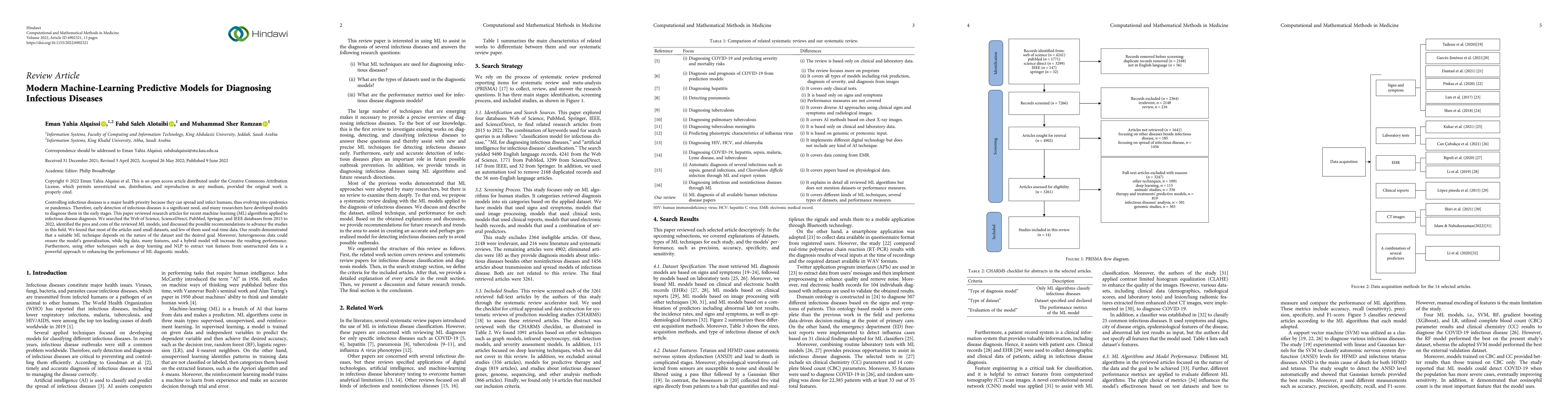 Thumbnail for Modern Machine-Learning Predictive Models for Diagnosing Infectious
  Diseases
