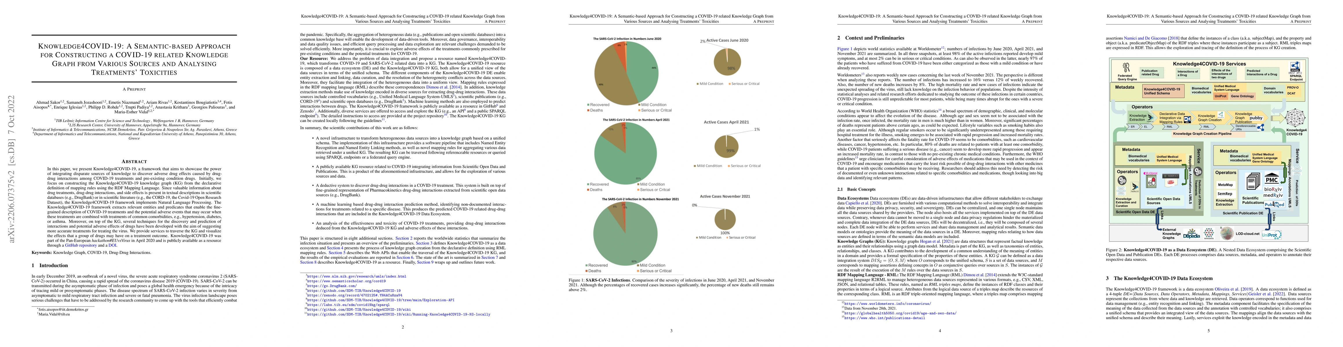 Thumbnail for Knowledge4COVID-19: A Semantic-based Approach for Constructing a
  COVID-19 related Knowledge Graph from Various Sources and Analysing
  Treatments' Toxicities