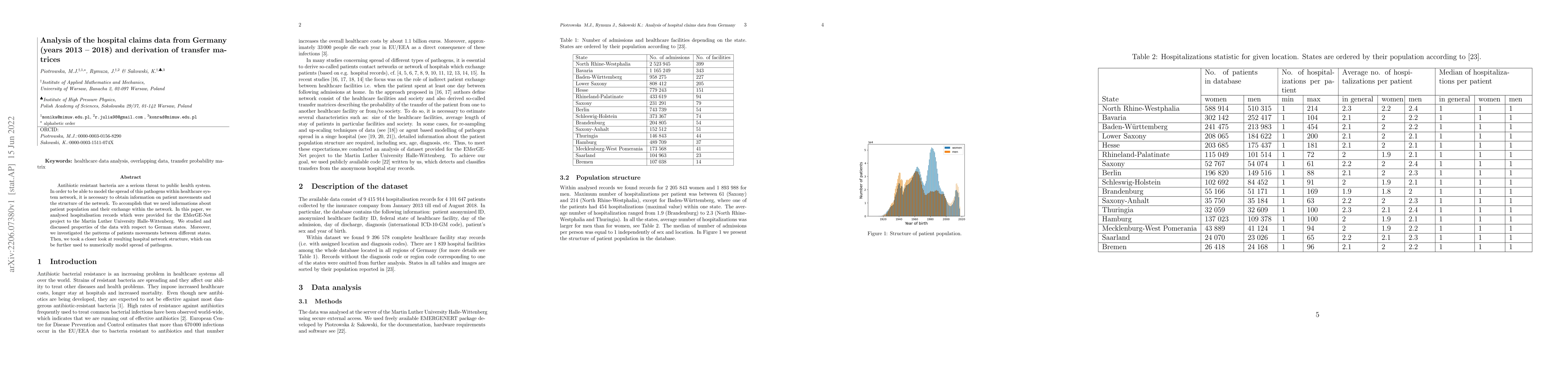 Thumbnail for Analysis of the hospital claims data from Germany (years 2013-2018) and
  derivation of transfer matrices