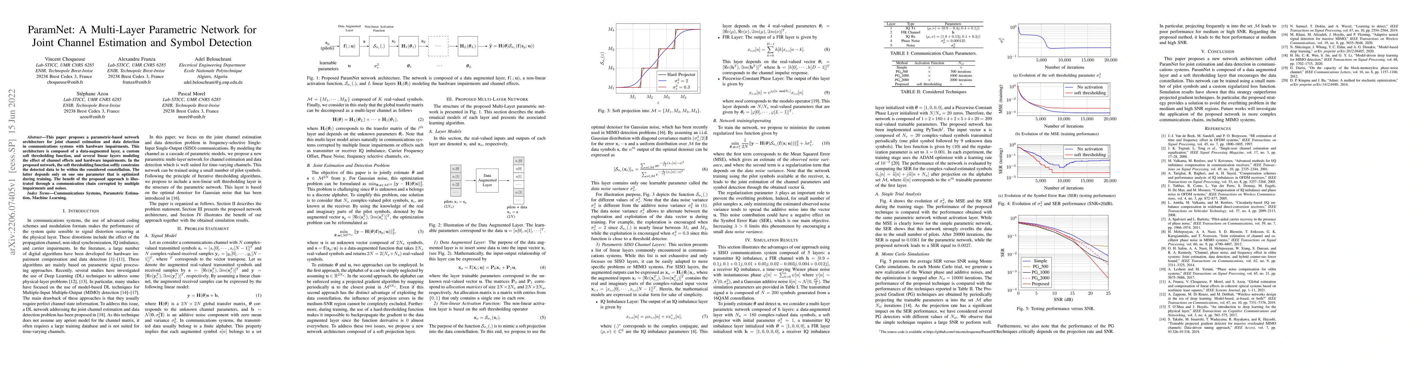 Thumbnail for ParamNet: A Multi-Layer Parametric Network for Joint Channel Estimation
  and Symbol Detection