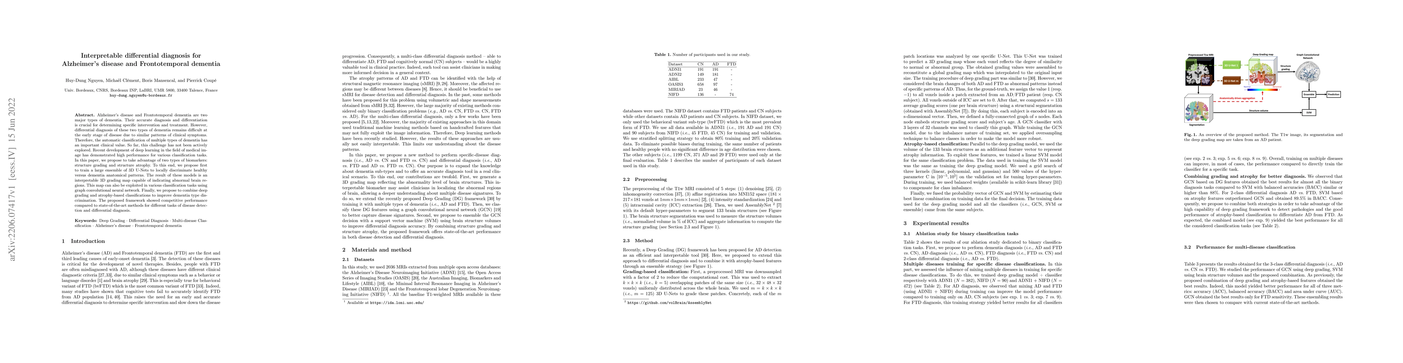 Thumbnail for Interpretable differential diagnosis for Alzheimer's disease and
  Frontotemporal dementia