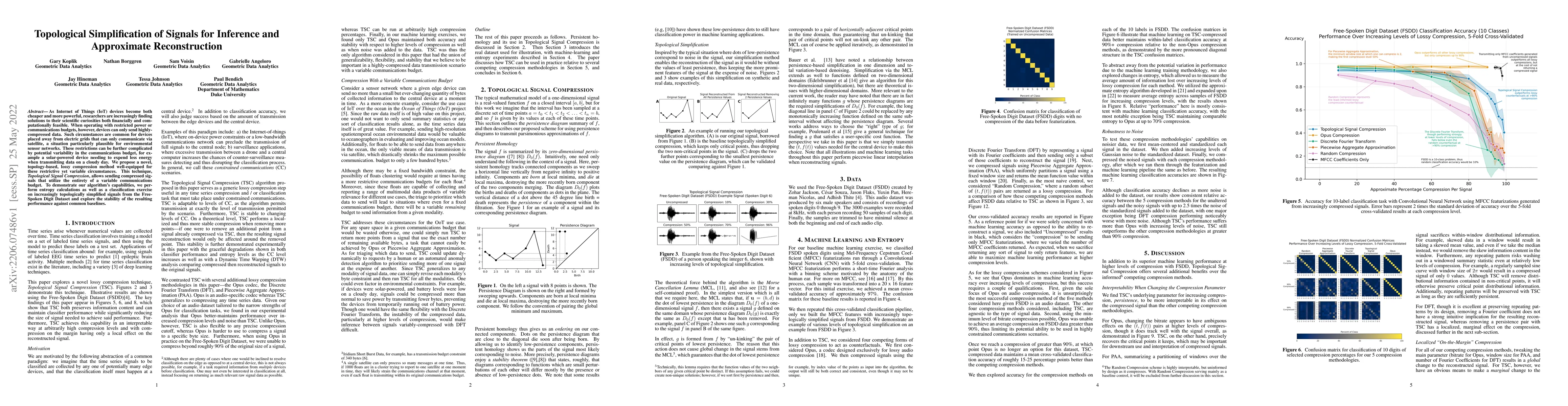 Thumbnail for Topological Simplification of Signals for Inference and Approximate
  Reconstruction