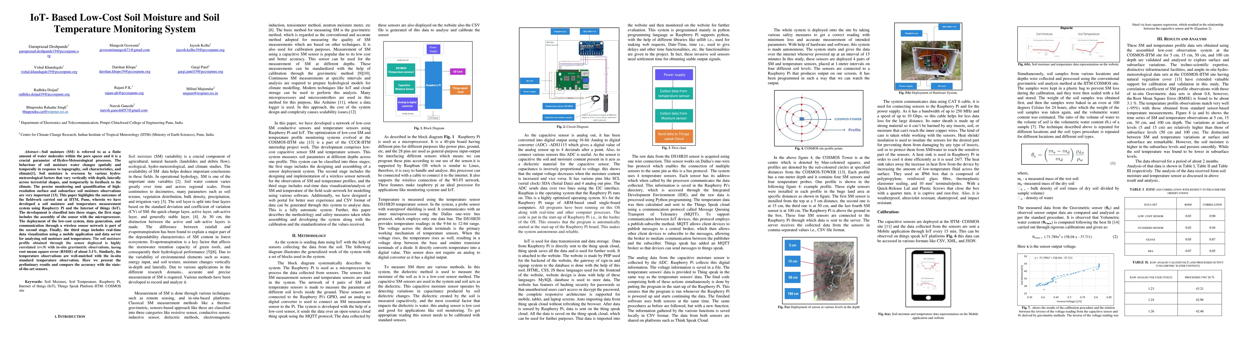 Thumbnail for IoT- Based Low-Cost Soil Moisture and Soil Temperature Monitoring System