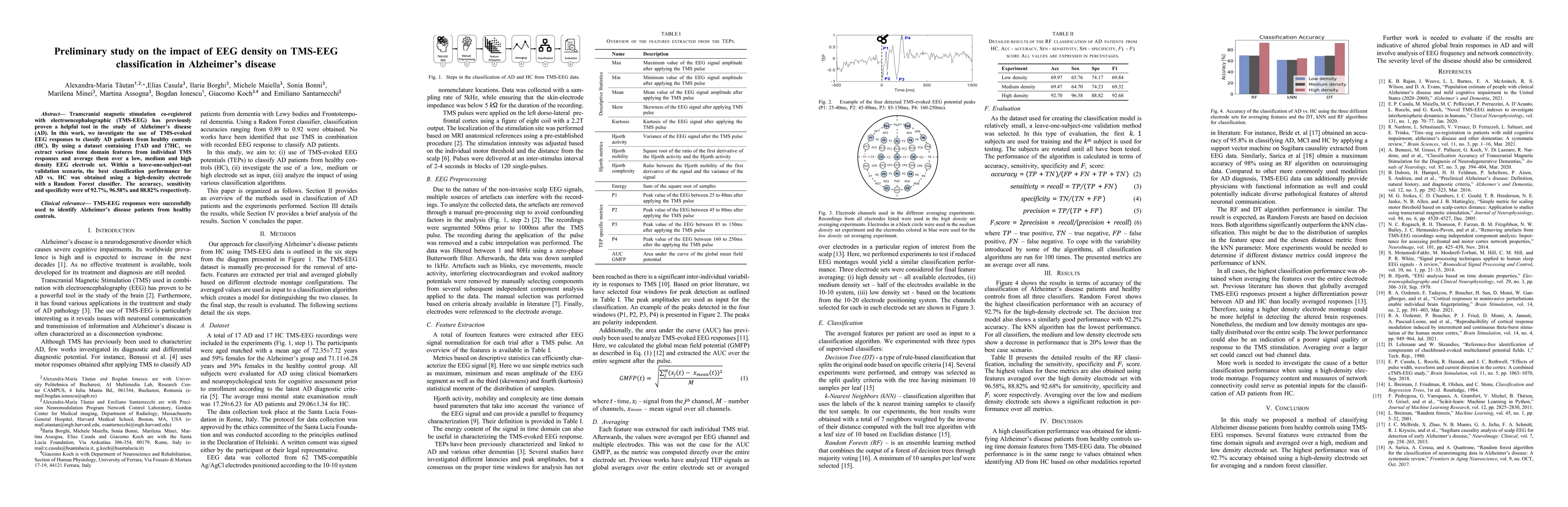 Thumbnail for Preliminary study on the impact of EEG density on TMS-EEG classification
  in Alzheimer's disease
